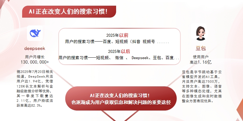 【彰化县】中山GEO哪家好？AI搜索优化全解析